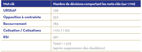 Tableau1