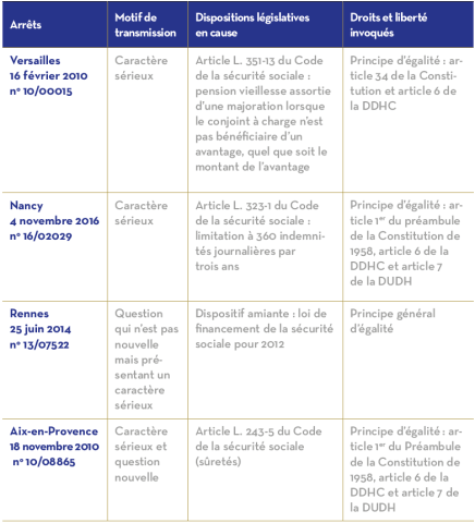 Tableau4